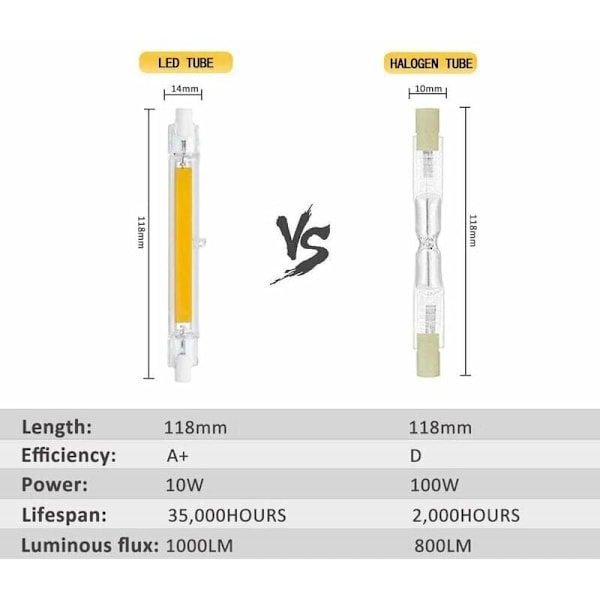 R7S LED-lampa, energibesparing 85% jämfört med halogen, transparent hölje ger oöverträffad ljustransmission för kallvit 6000K-belysning,