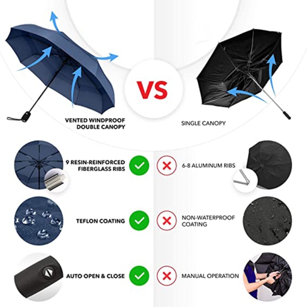 Paraply Vindtät Resparaply Kompakt Hopvikbar Omvänd