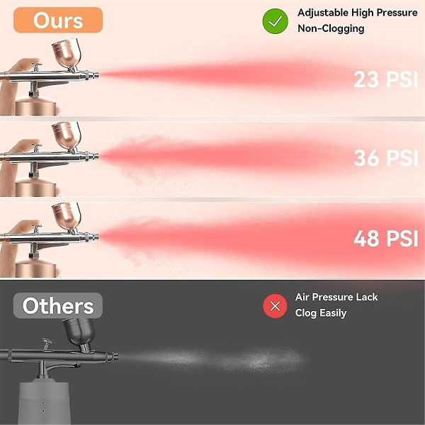 Airbrush-sett med kompressor - Oppladbart trådløst, ikke-tette, høytrykks med 0,3 mm dyse