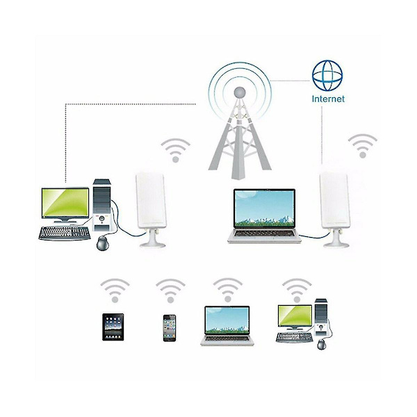 Lang rækkevidde 150 mbps Wifi Extender Trådløs Udendørs Router Repeater Wlan Antenne Til Booster 5m