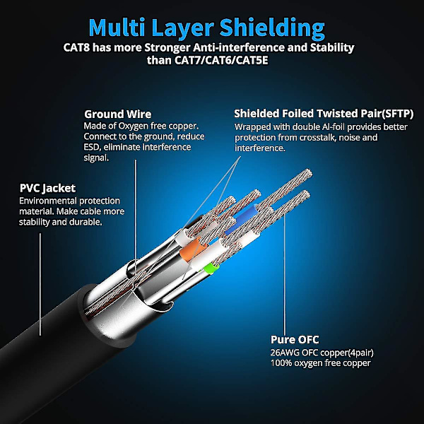 Cat 8 Ethernet Kabel, internetkabel med guldbelagte RJ45-stik 40 Gigabit/s-2000 Mhz bredbåndsnetværk-2m sort