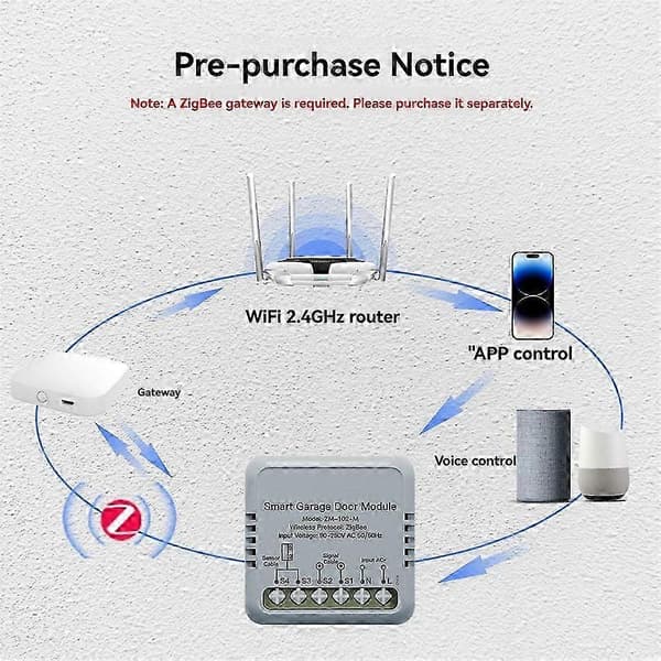 Tuya Zigbee Garasjeportkontrollermodul Åpner Smart Life APP Fjernkontroll Fungerer for EU-plugg J2