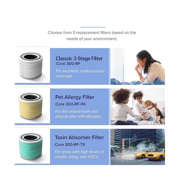 Hepa Filter For Core 300-rf Hepa Activated Carbon Filter Core 300 Air Purifier Filter, hvit
