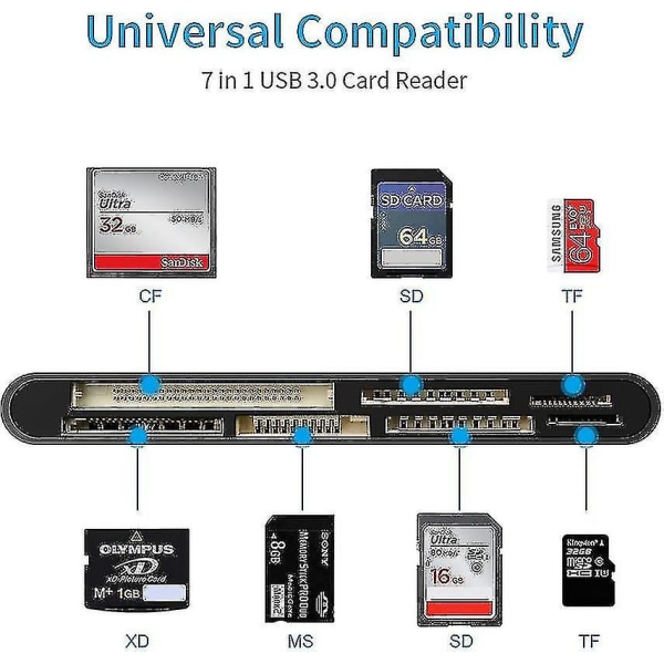 Kortinlukija USB 3.0, 7 in 1 -muistikortinlukija, USB 3.0 High Speed ​​Cf/sd/tf/xd/m-YUHAO