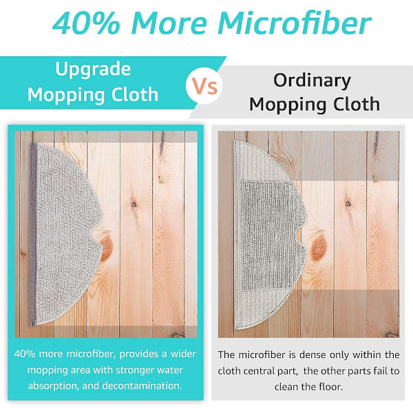 10 stk Mikrofiber Mopp Klud Kompatibel med S5 S5 Max S6 S6 Pure S6 Maxv E4 E35 E2 Støvsuger