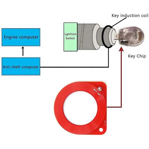 5 st. Bildetekteringsspole ECU-test Induktion Anti Tester Auto Bilverktygssystem Immobiliser Nyckeldiagnostik