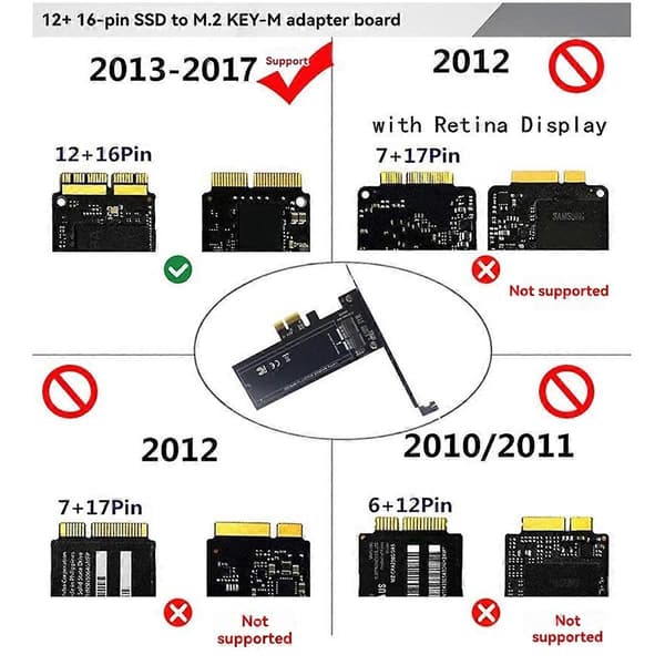 PCI-E 1X til 12+16PIN SSD Konverter Adapterkort 12+16PIN til PCI-E X1 SSD Riser Kort til 2013-2017 12+1
