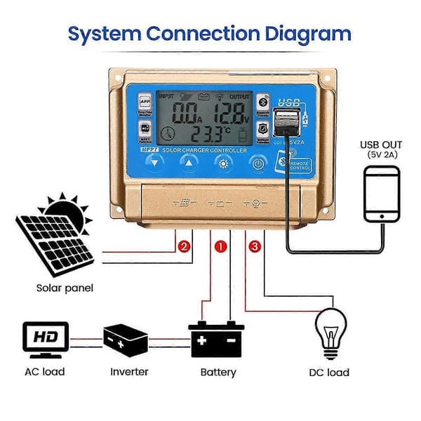 Solar Controller Adaptiv Mppt Solar Controller Med Bluetooth 12v/24v Solar Charge Controller-50a