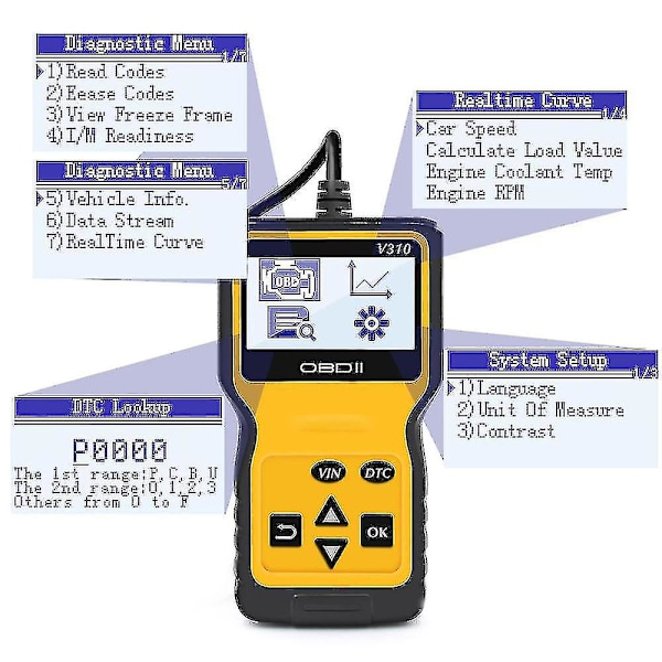 Obd2-scanner, bilkodescanner, forbedret universel bilscanningsværktøj til fejlfinding af motorer, Obd-scanner, der kan bruges til bildiagnostiske scanningsværktøjer Fg