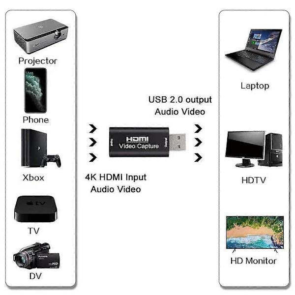 Ääni- ja videonäyttökortit, 1080p HDMI - USB -sovitin, Kannettava Plug & Play -näyttökortti