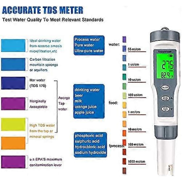 PH-Meter Tester, 3-i-1 Elektronisk Swimmingpool PH-Tester, TDS-Meter Temperatur, Vandkvalitetstester med LCD-Skærm og Læsepræcision, til Svømning