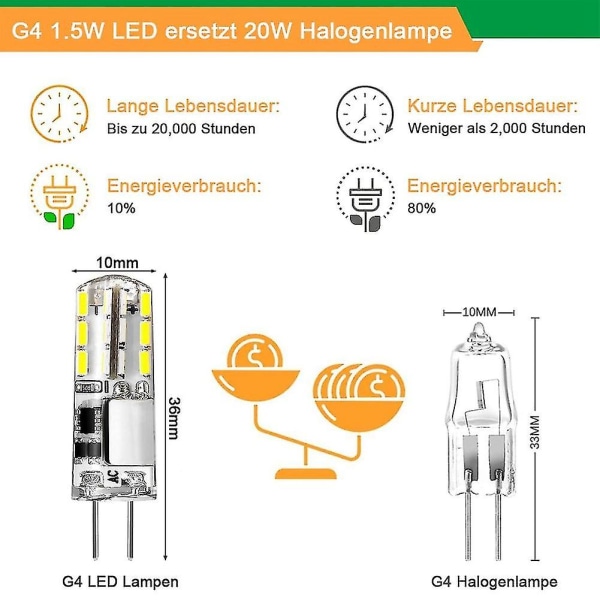 G4 LED-vita glödlampor, 12 V 1,5 W Ingen flimrande G4 LED-stiftlampa, ersättning för 20 W Halogen Bu