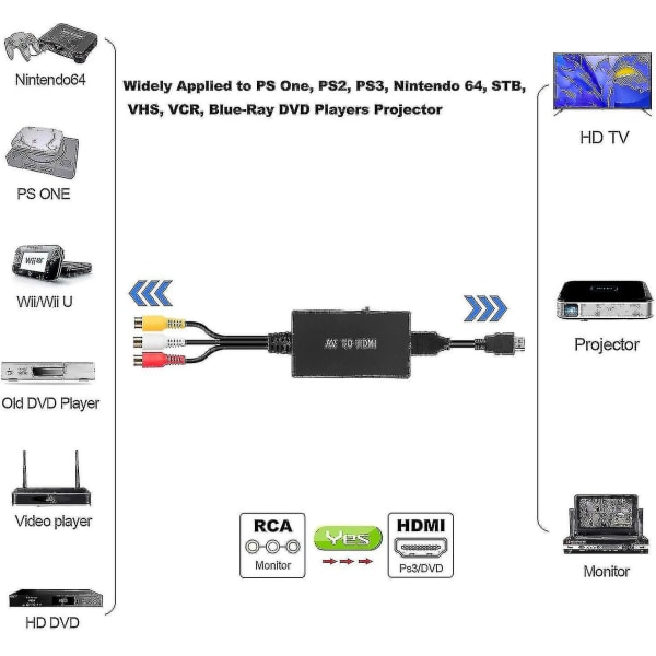 Rca til HDMI-omformer, kompositt-til-hdmi-adapterstøtte 1080p Pal/ntsc A