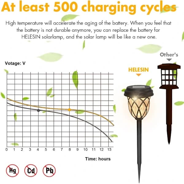 Solar havelys, sæt med 6 solcellelamper, vandtætte udendørs havelys, LED solcelle-sti-lys, udendørs solcellelamper