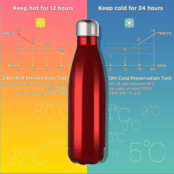Vattenflaska i rostfritt stål, 12 timmar varm & 24 timmar vakuumisolerad dubbel
