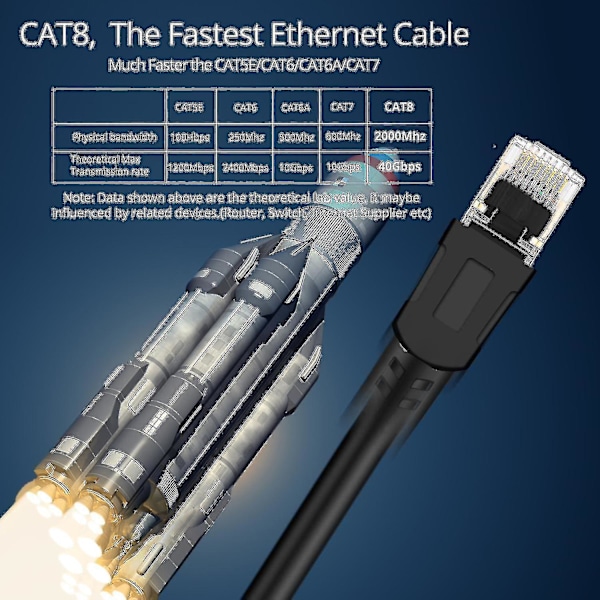 Cat 8 Ethernet Kabel Høj Hastighed 40gbps 2000mhz Sftp Internet Netværk Lan Tråd Kabler