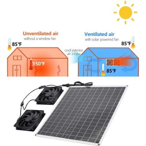 Dubbel solcellsdriven luftutsugsfläkt, 3000 RPM, monokristallin panel, IP65, 20W