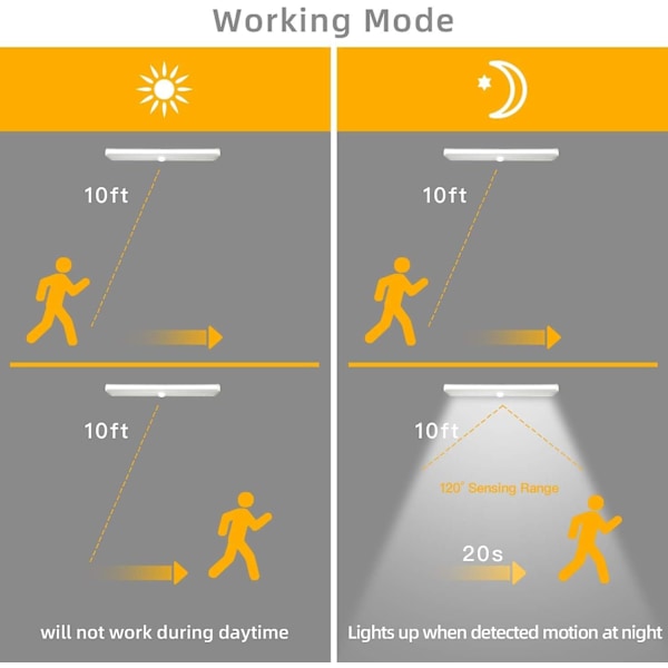 6 stk. LED-bevægelsessensorlys, 10 LED-batteridrevne skabslåger, magnetiske natlysstrimler, der klæber overalt, indendørs LED-sikkerhedslys