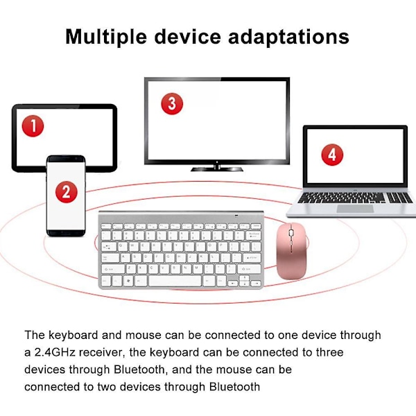 Tangentbord och musset, 2.4g trådlöst tunt tangentbord med trådlös muskombination för bärbar dator, PC och smart-TV