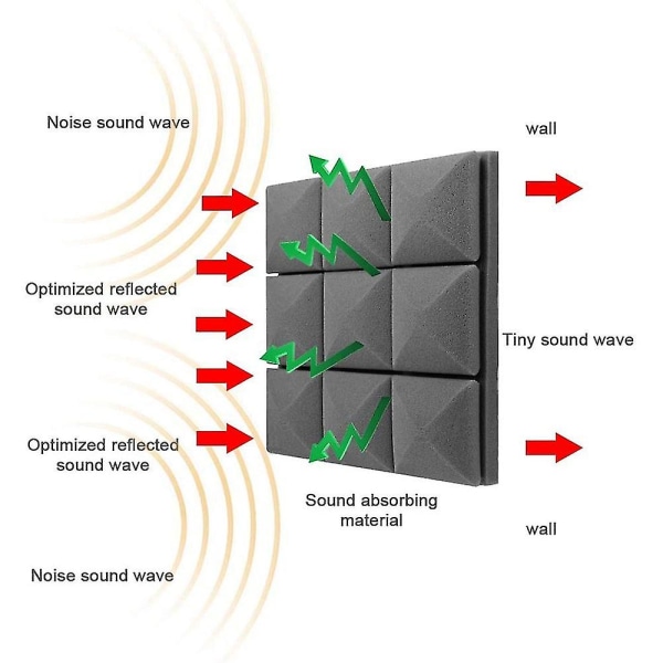 12 stk selvklæbende akustiske skumpaneler Lydsikre skumpaneler 2 X12 X12 tommer lydisoleringsskum, 9 B