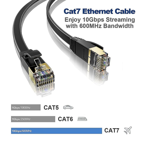 Ethernet-kabel 20 m höghastighet, Cat 7 platt skärmad internetkabel, Rj45 LAN-kabel 20 m svart, 600 mhz Gigabit nätverkskabel 20 meter kompatibel med ca.