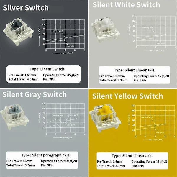 12 Key Switches Tester for Mekanisk Tastatur Gaming Switch Blå Lineær Clicky Stille Sølv Hvit SMD Akse