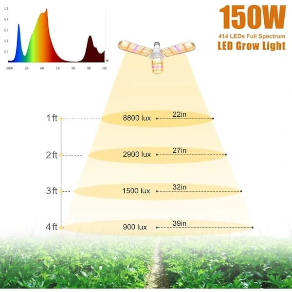 150W fuldspektret LED vækstlys, foldbart, ideelt til indendørs planter, drivhuse og hydroponics, med E27 strømkabel.