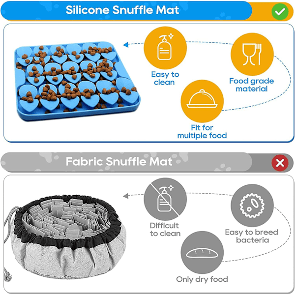 Silikon Snuffle Mat för hundar, Slow Feeder hundskålar, hundsniffmatta slickmatta för luktträning långsam ätning