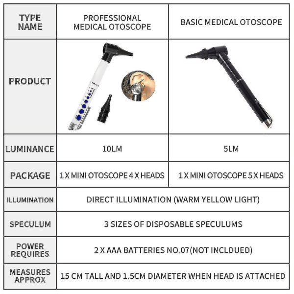 Otoskop Oftalmoskop Penlight Lupe Diagnostisk Ørepincet