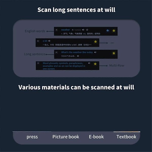 Instant Voice Translator, Sprog Oversætter Enhed Ingen WiFi Nødvendig, 112 Sprog Oversættelsespen Traductor A