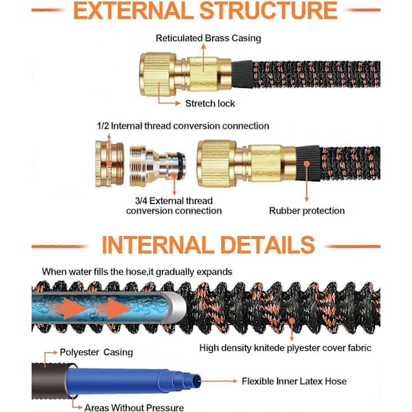 50ft/15m Utbyggbar Trädgårdsslang, Utbyggbar Trädgårdsslang med 10 Funktioner Spraypistol, Mässingbeslag, Förvaringsväska, för Trädgårdsbevattning och Rengöring
