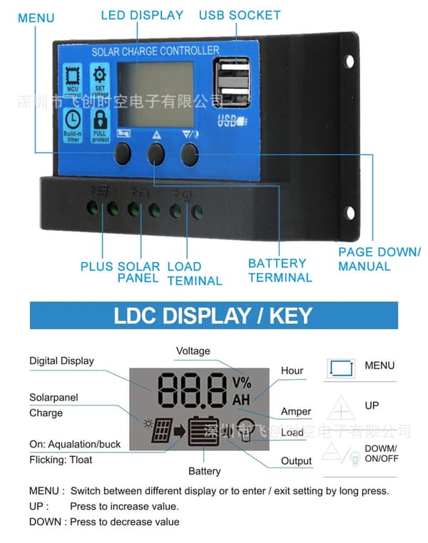 Solpanel Kit 12V USB-utgång med Kontroller Solpanel för Bilar och Båtar 50A