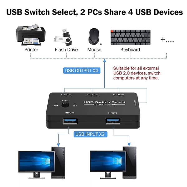 USB-switch för 2 datorer, delar 4 USB-enheter, USB KVM-växlare med en knapp för byte, 4