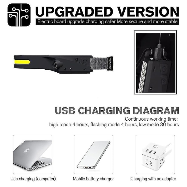 Usb Genopladelig Cob Forlygte Med Sensor Projektør Forlygte Cob+xpe 3 lystilstande