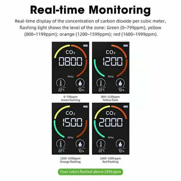 3-i-1 CO2-mätare Luftkvalitet Temperatur Fuktighetsmätare Lufttestare Bärbar