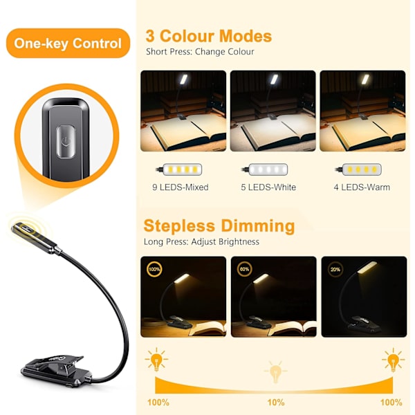 9 LED Boklys, Gritin 3 Øyevennlige Lesemodus Boklampe (Varmt & Kaldt Hvit Lys) - Trinnløs Dimming, Oppladbar, Lang Batterilevetid, 4-