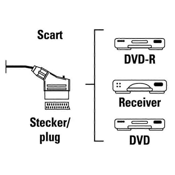 Play Console Ps2 Besen Headline Ps3 Rgb Scart Kabel Av Kabel For Ps3 / Ps2 / Psone Pal (Ikke For Hdmi)