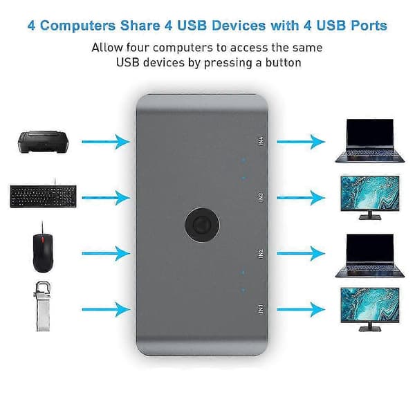 USB Computer Switch Selector til 4 computere, der deler 4 USB-enheder USB 2.0 Peripheral KVM Switcher Adapter