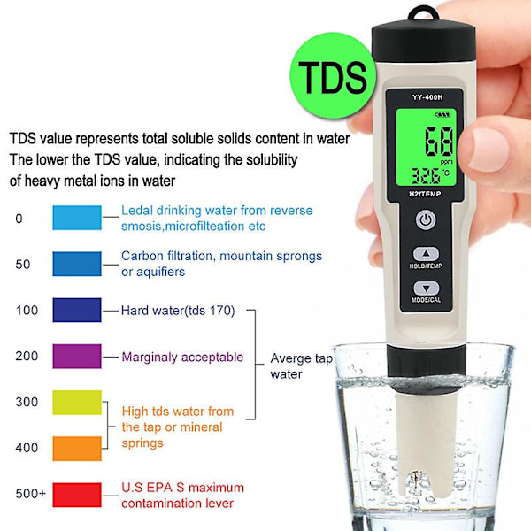 4-i-1 pH-mätare, Digital Vattenkvalitetsmätare för Testning av pH/TDS/EC/Temperatur Hög Noggrannhet, Test för Dricksvatten, Hem, Simbassäng