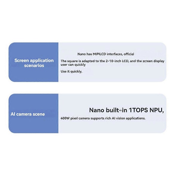 LicheeRV Nano Ethernet Utvecklingskort RISCV Linux Öppen Källkod Modul Kompatibel med 22 Pin Kamera