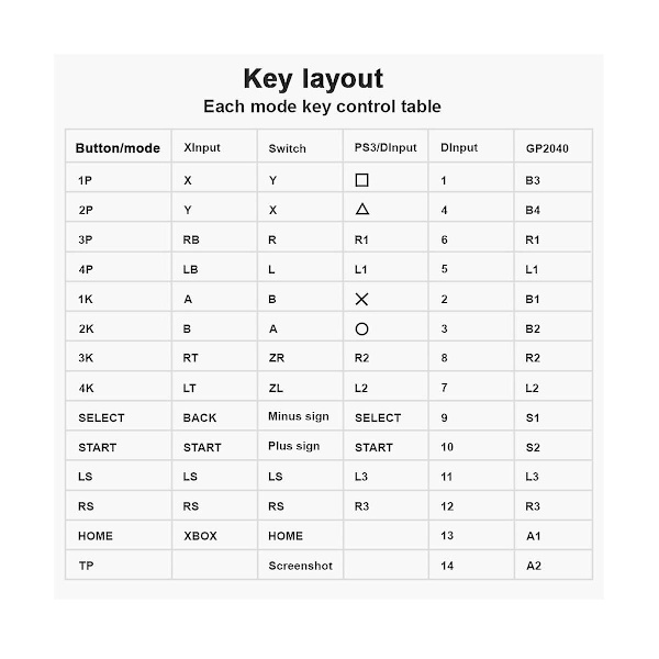 For Raspberry V1.1a Pico Board Gp2040 Picoboot Tastaturkonverter til Switch Konsol og PC, 1 sæt