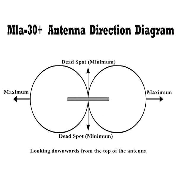 -30+ Loop Antenne, 0,5-30mhz Aktiv Mottakerantenne For Ha Sdr Kort Mellombølge Radio, Tak,ba