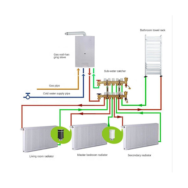 Zigbee3.0 Trv Tuya Radiator Aktuatorventil Smart Programmerbar Termostat Temperaturvarme Kontrol