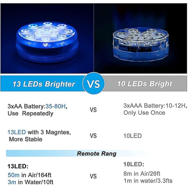 Badkarlampor Vattentäta, 13 LED-pärlor, 16 Färger, Undervattenlampor För Avkoppling