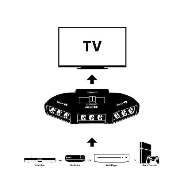 Svart 3-ports AV-kompositt RCA-velgerboksbrytersplitter med kabelledningsplugg