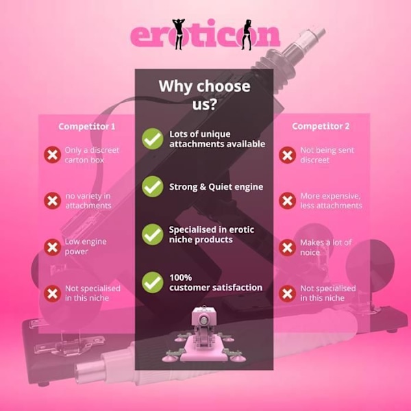 Reid Unisex Porrmaskin – Kraftfull sexmaskin med 8 dildos för anal, vaginal och klitorisstimulering