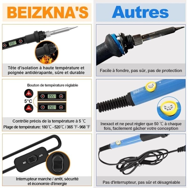 Loddejernskit 80W Justerbar Temperatur 180-480°C Præcisionselektronik med Tænd/Sluk-knap, 5 Loddespidser, Loddepumpe, Loddetråd, S