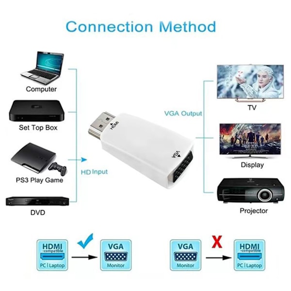 HDMI-kompatibel hann til VGA hunn adapter Mobil skjermspeilmottaker for projektormonitorer
