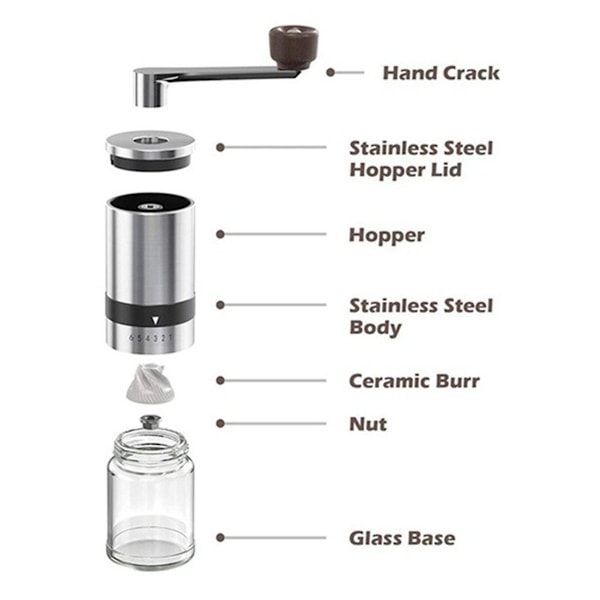 Versatile Grinding Options: Practical 6-Speed Coffee Grinder for Coffee Enjoyment KLB