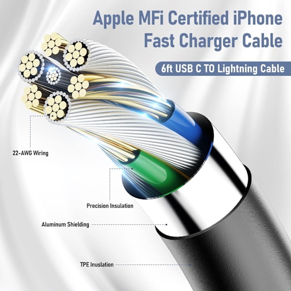 2-pakning kompatibel med hurtiglader, 20W Apple hurtiglader, med USB C til Lightning-kabel 2 meter superladeblokk for 11/12/13/14 [L]